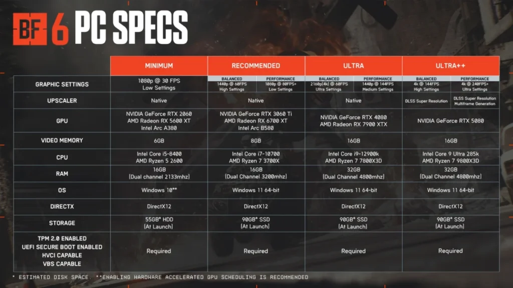 Battlefield 6 revela requisitos detalhados para PC e surpreende com alto foco em performance 2 battlefield-6-requisitos-recomendados_Avancegames